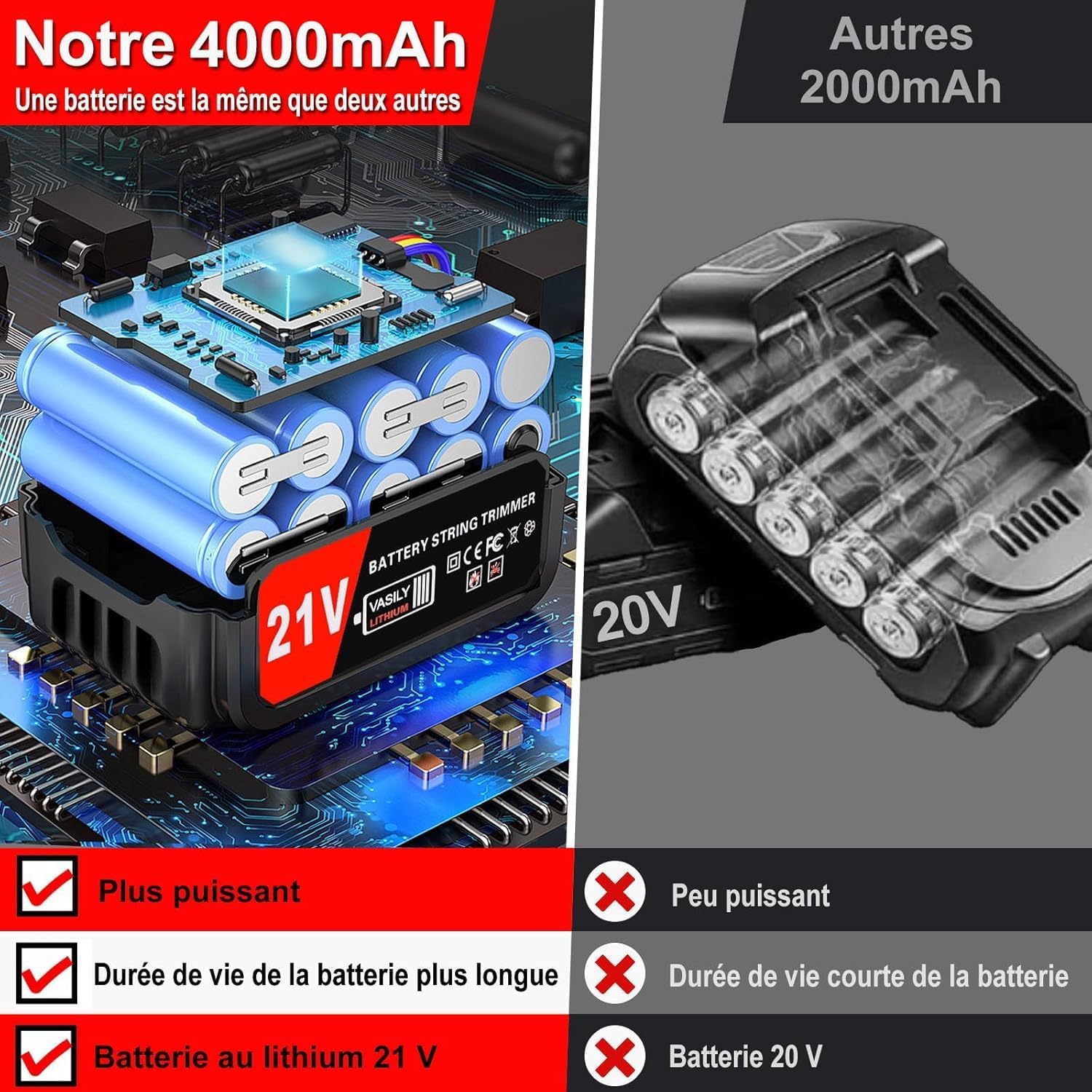 Debroussailleuse Electrique sans Fil 21V, Coupe Bordure sans Fil avec Batterie 4.0Ah et 3 Types de Lames, Débroussailleuses Electrique Batterie pour la Coupe de Jardin, Pelouses et Terres Agricoles